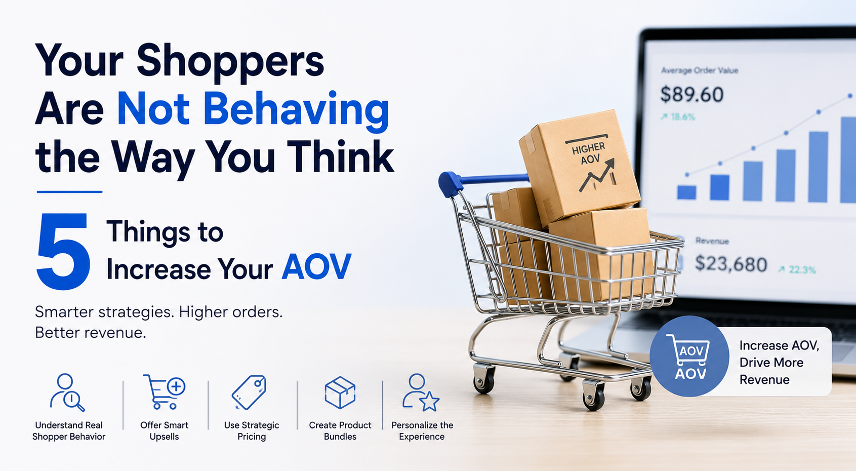 Shopify AOV strategies